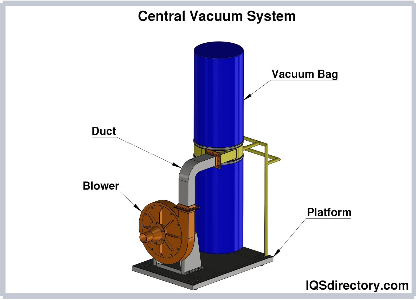 Central Vacuum Manufacturers Central Vacuum Suppliers